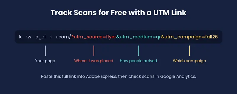 Adobe Express QR Code Generator:  Example of a UTM tracking link used inside a QR code