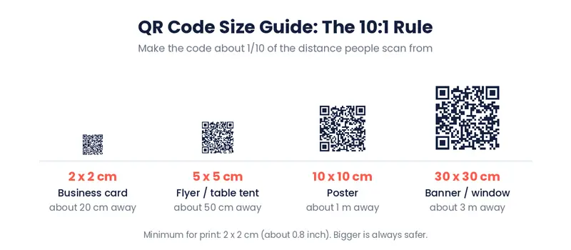 Adobe Express QR Code Generator: QR code size guide using the 10 to 1 rule for business cards, flyers, posters, and banners