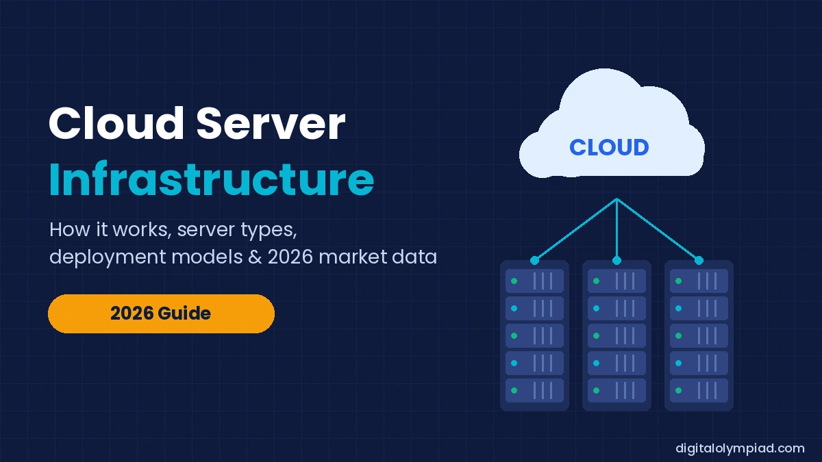Cloud Server Infrastructure: How It Works, Types, and What It Costs in 2026